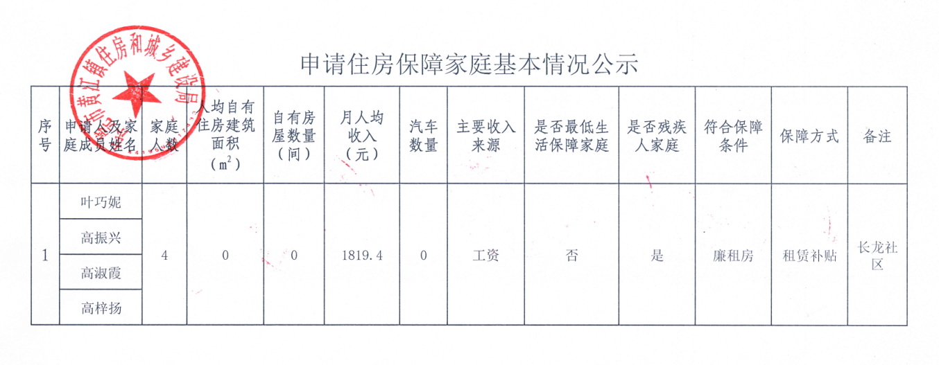 申请住房保障家庭基本情况公示.png