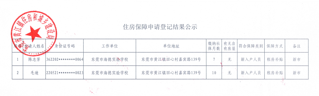 住房保障申请登记结果公示.png