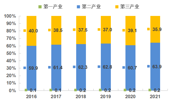 2021年统计公报_2