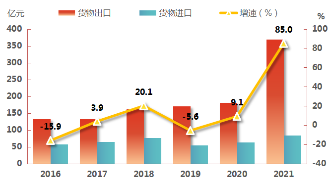 2021年统计公报_7