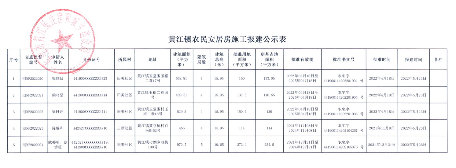 黄江镇农民安居房施工报建公示表.png