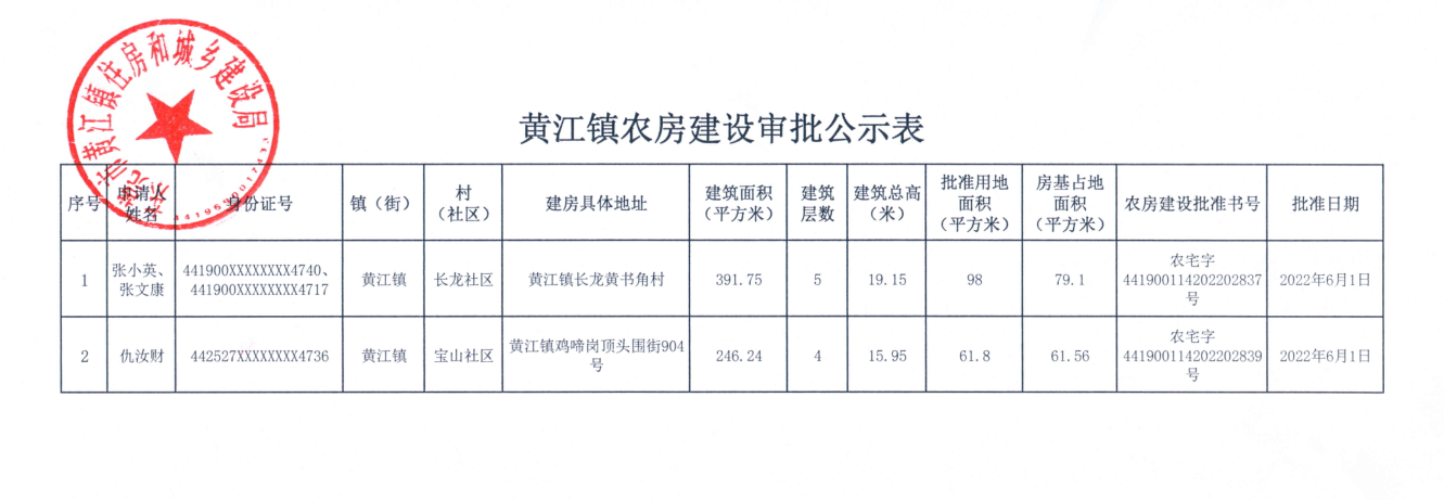 黄江镇农房建设审批公示表.png