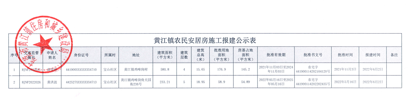 黄江镇农民安居房施工报建公示表.png