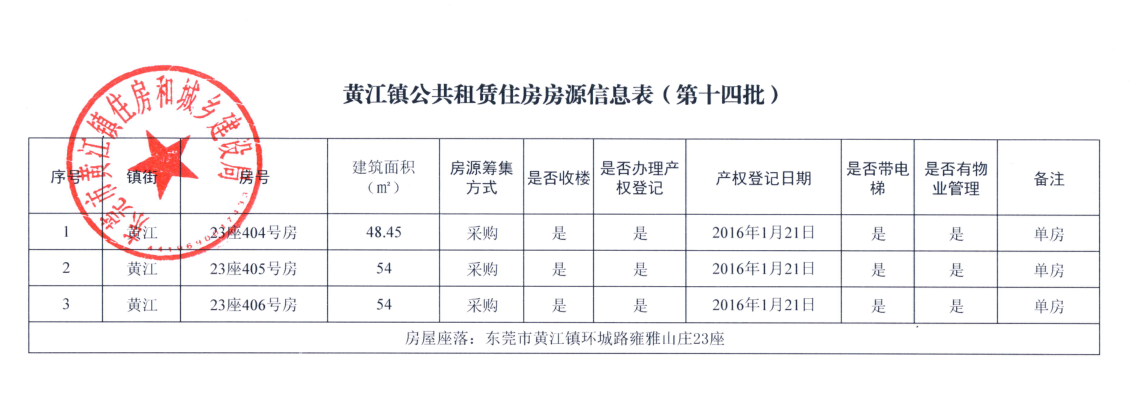黄江镇公共租赁住房房源信息表（第十四批）.png