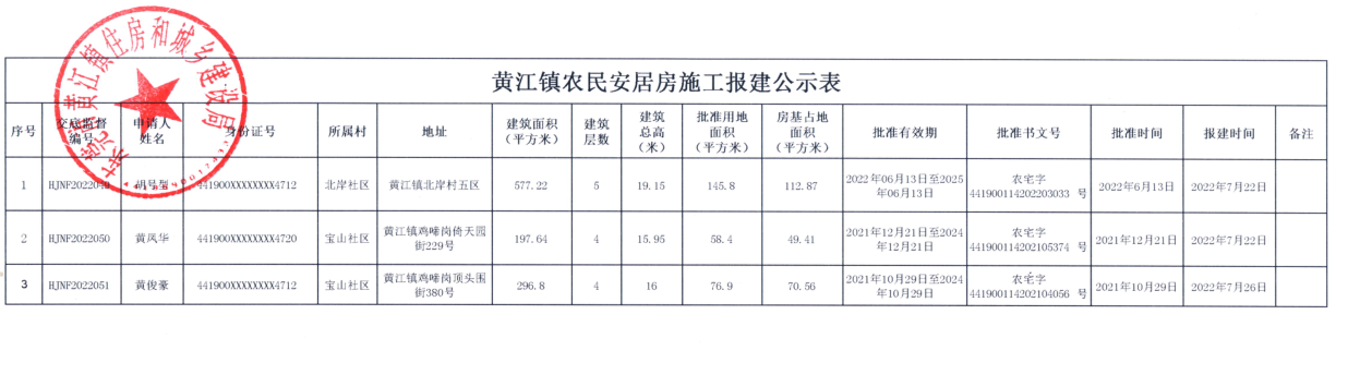黄江镇农民安居房施工报建公示表.png