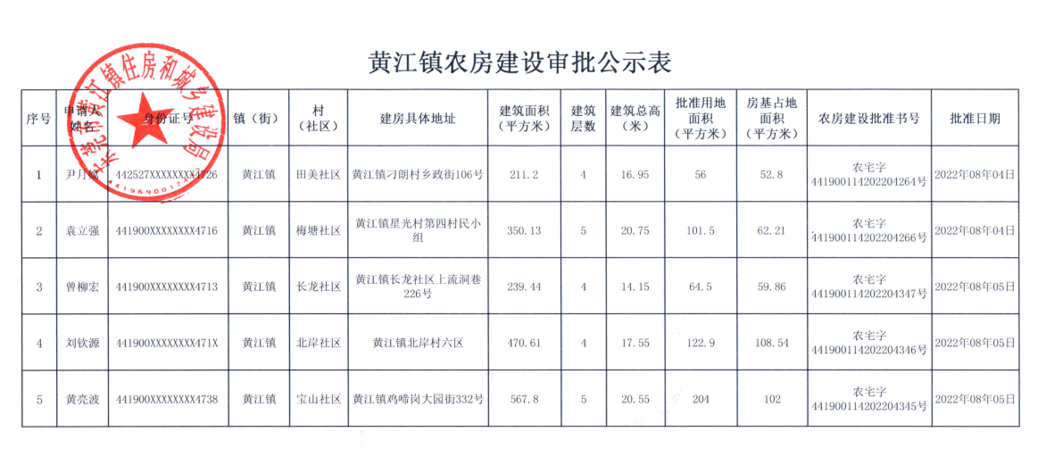 黄江镇农房建设审批公示表.png