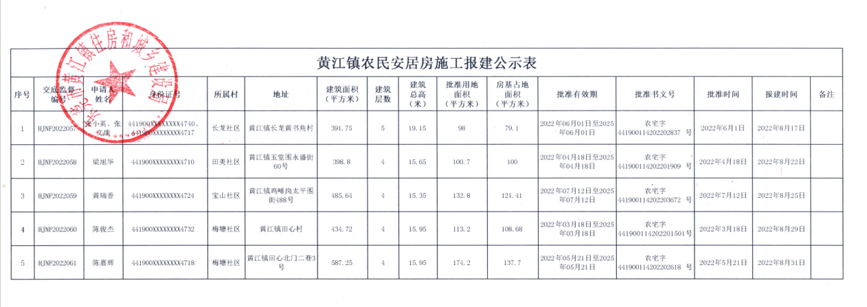 黄江镇农民安居房施工报建公示表.png