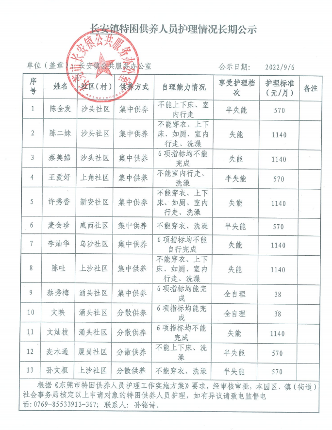 长安镇特困供养人员护理情况长期公示.png