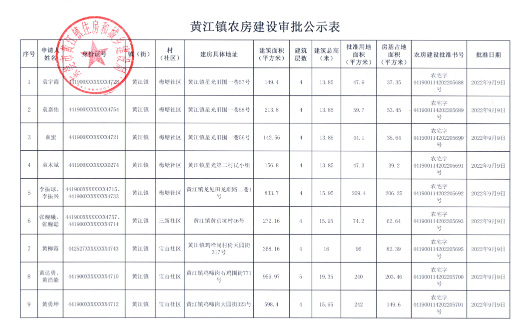 黄江镇农房建设审批公示表.png