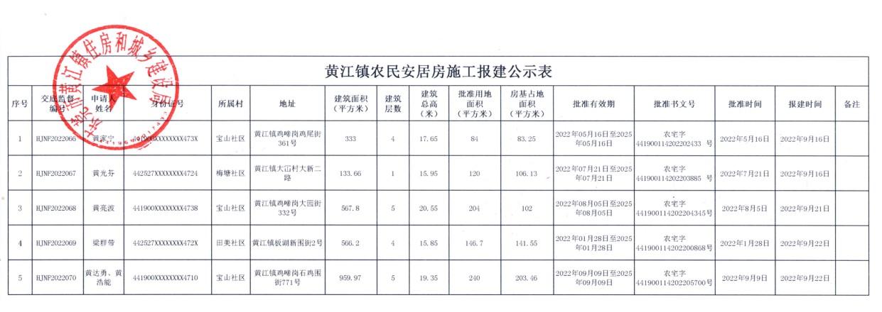 农民安居房施工报建公示表.png