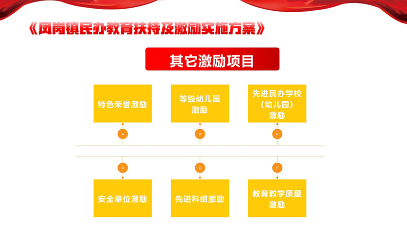 《凤岗镇民办教育扶持及激励实施方案》政策解读_07.jpg