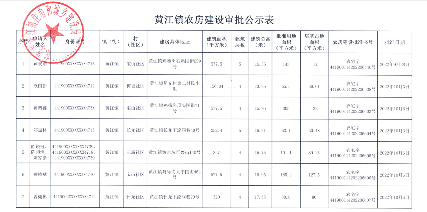 黄江镇农房建设审批公示表.png