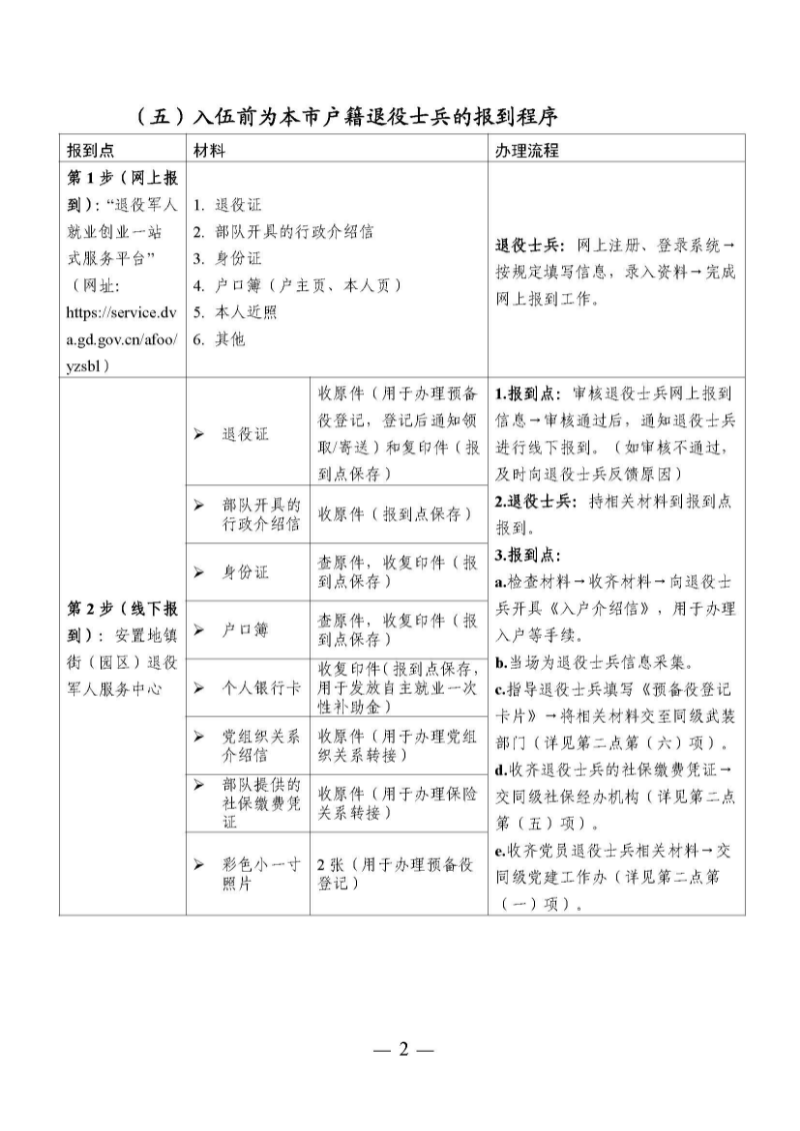 （东莞市）附件 东莞市自主就业退役军人报到须知_页面_07.jpg