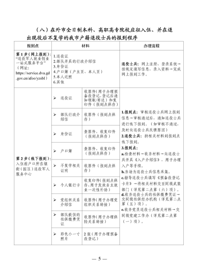 （东莞市）附件 东莞市自主就业退役军人报到须知_页面_10.jpg