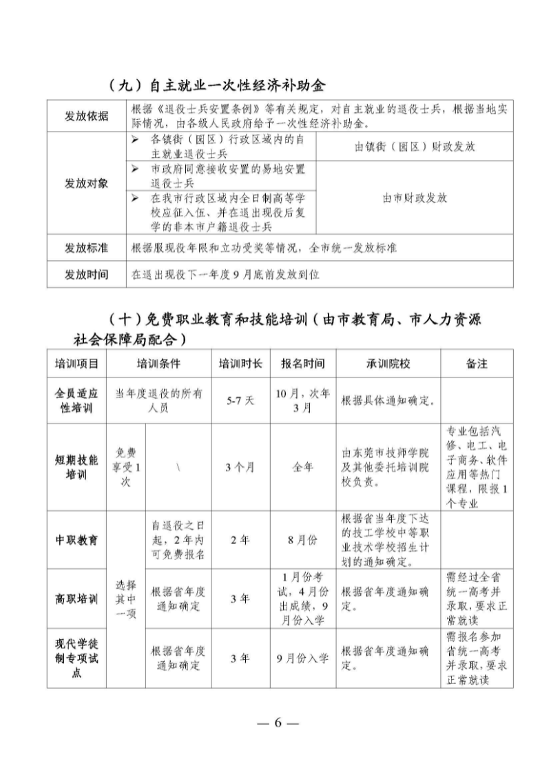 （东莞市）附件 东莞市自主就业退役军人报到须知_页面_11.jpg