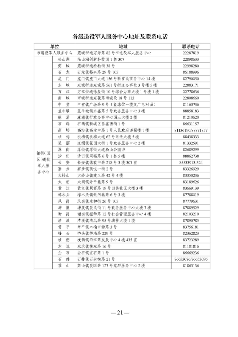 （东莞市）附件 东莞市自主就业退役军人报到须知_页面_26.jpg