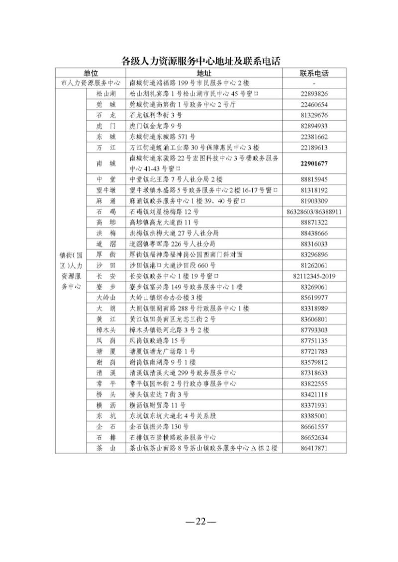 （东莞市）附件 东莞市自主就业退役军人报到须知_页面_27.jpg