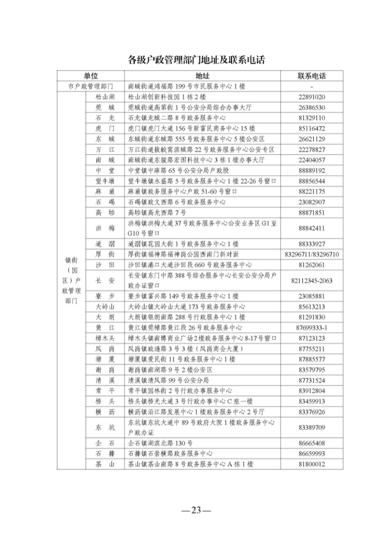 （东莞市）附件 东莞市自主就业退役军人报到须知_页面_28.jpg