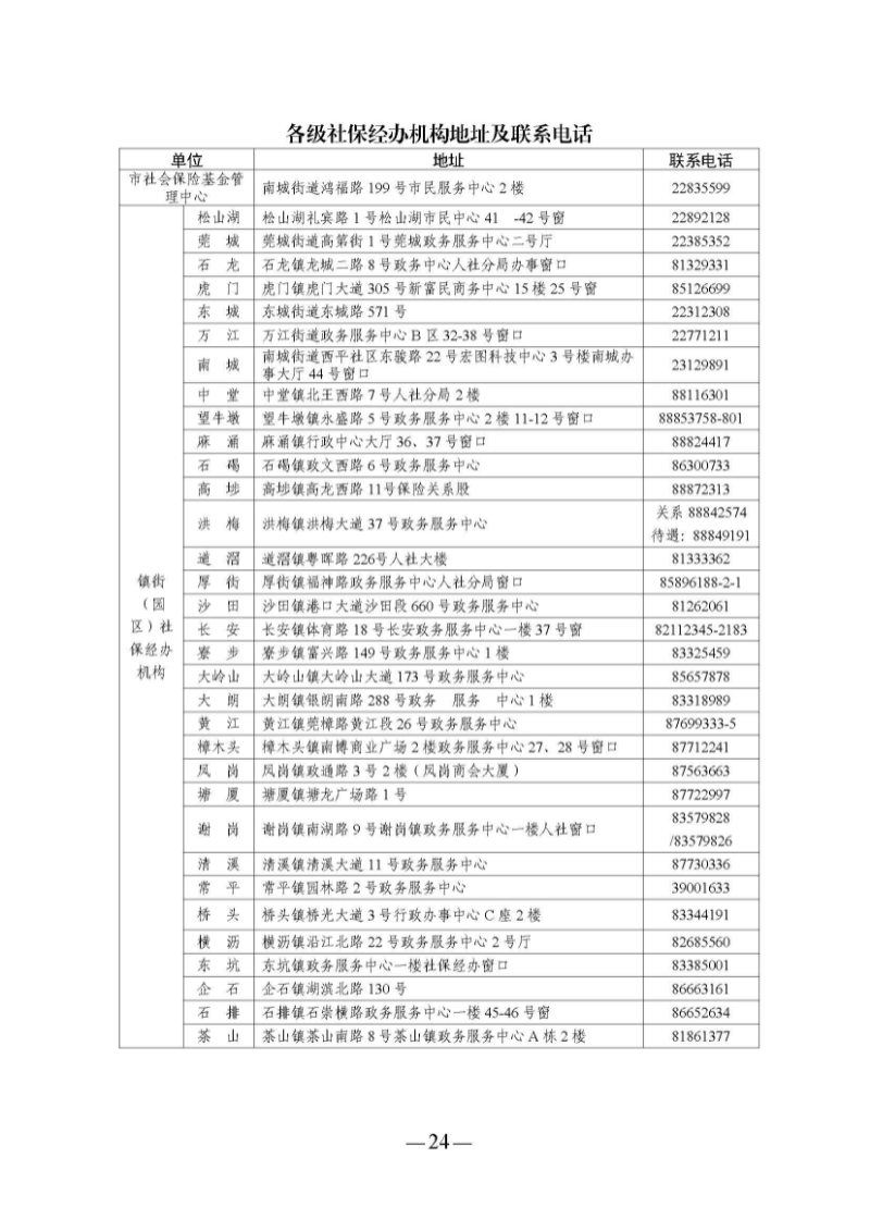 （东莞市）附件 东莞市自主就业退役军人报到须知_页面_29.jpg