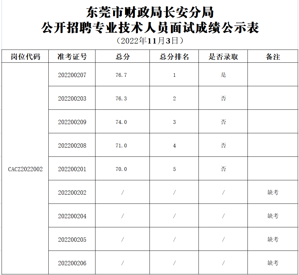 截图_20221107165902.png