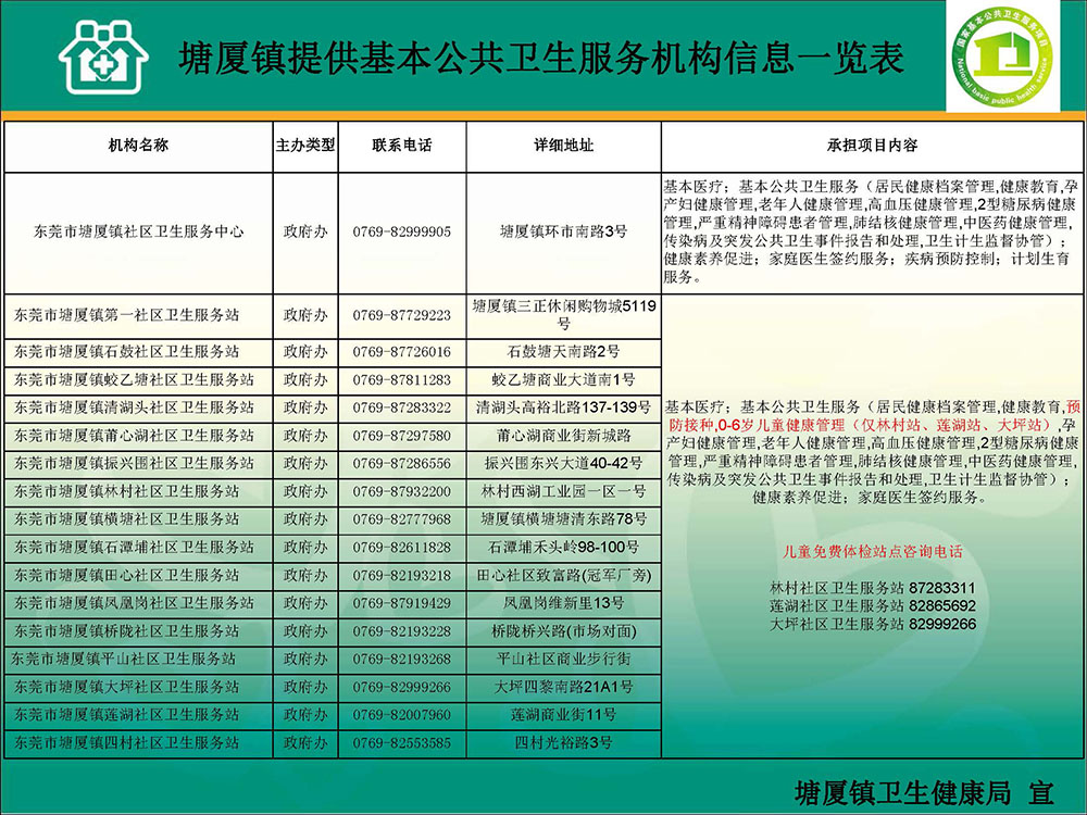 塘厦镇承担基本公共卫生服务项目机构信息一览表.jpg