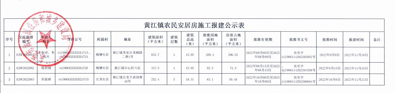 黄江镇农民安居房施工报建公示表.png