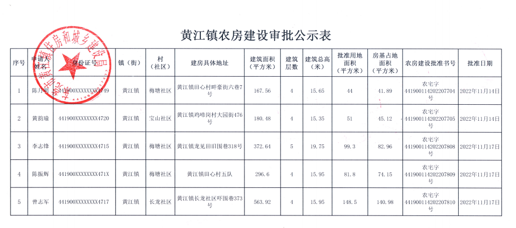 黄江镇农房建设审批公示表.png