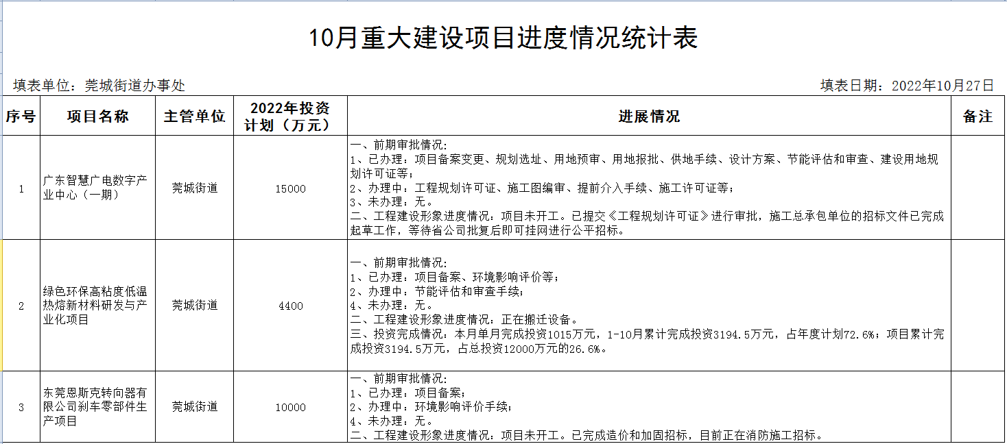 10月重大建设项目进度统计表.png