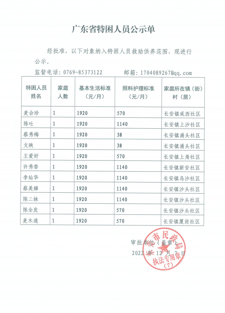 2022年12月长安镇特困人员公示单.png