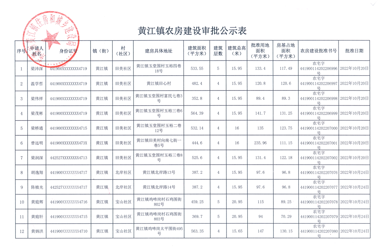 黄江镇农房建设审批公示表.png