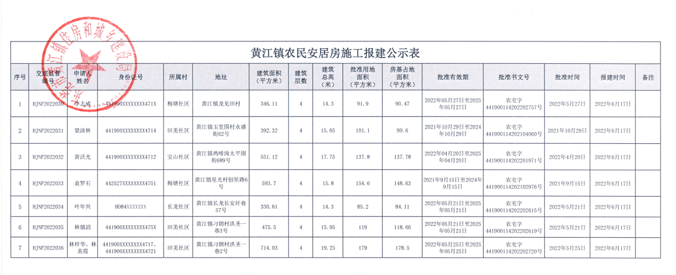 黄江镇农民安居房施工报建公示表.png