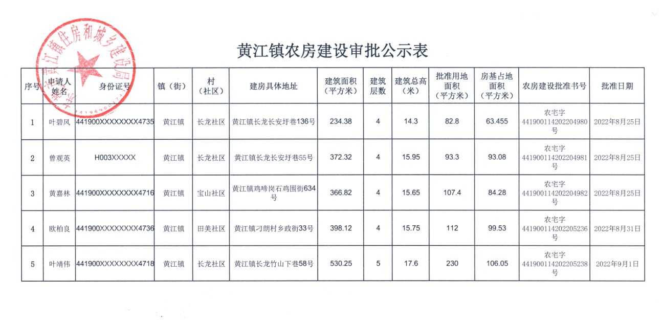黄江镇农房建设审批公示表.png