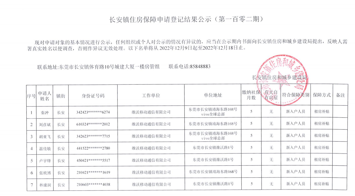 长安镇住房保障申请登记结果公示（第一百零二期）.png