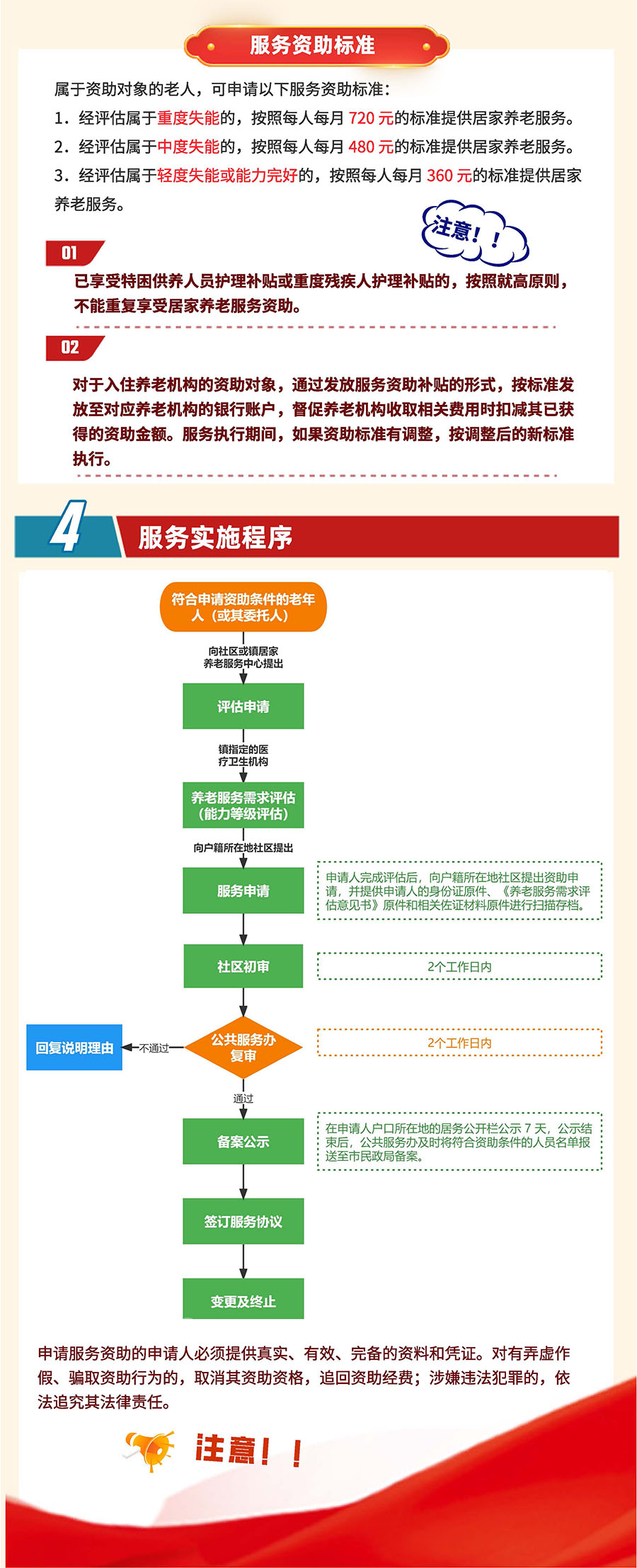 一图读懂塘厦居家养老实施方案pdf_页面_2.jpg
