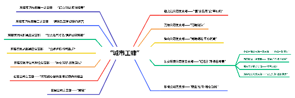 图4 打造“1+N”党建品牌矩阵(1).png