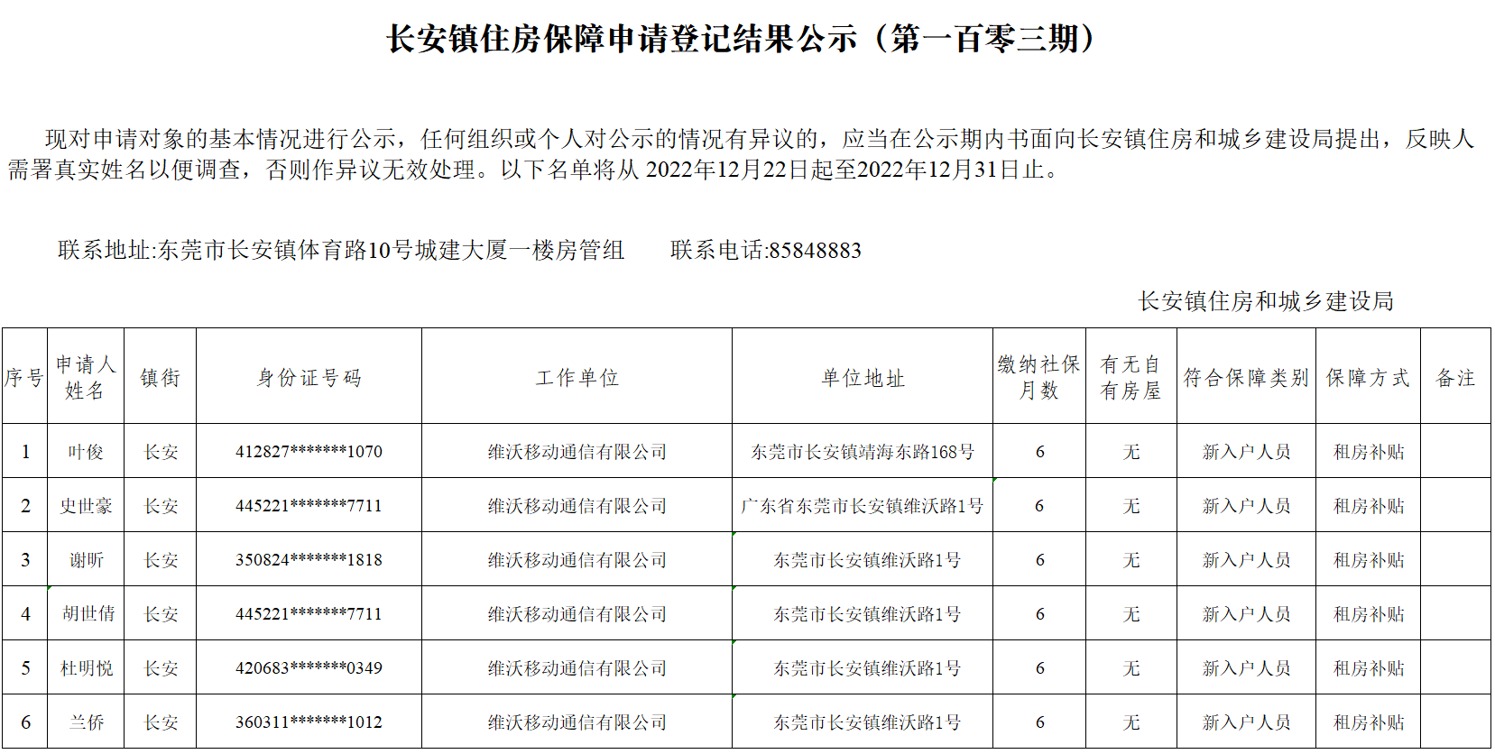 长安镇住房保障申请登记结果公示（第一百零三期).png