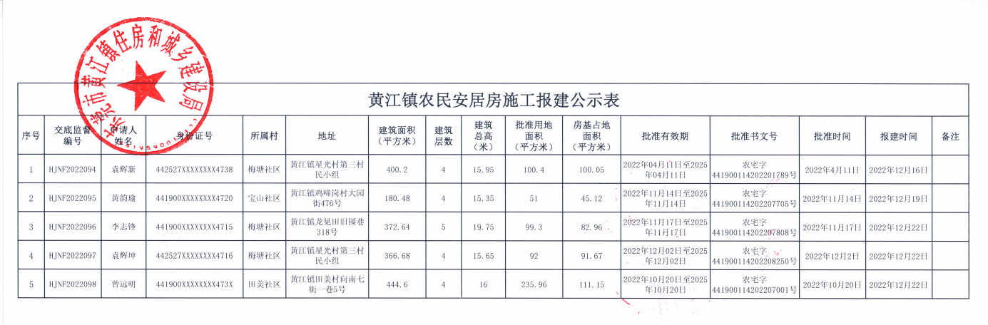 黄江镇农民安居房施工报建公示表.png