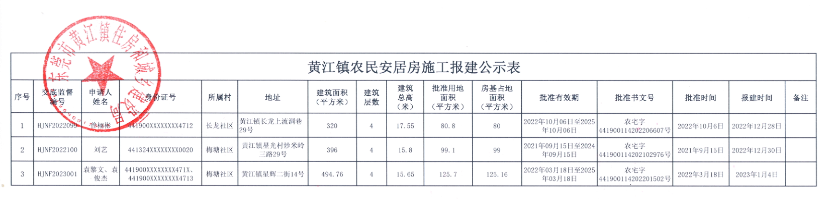 黄江镇农民安居房施工报建公示表.png