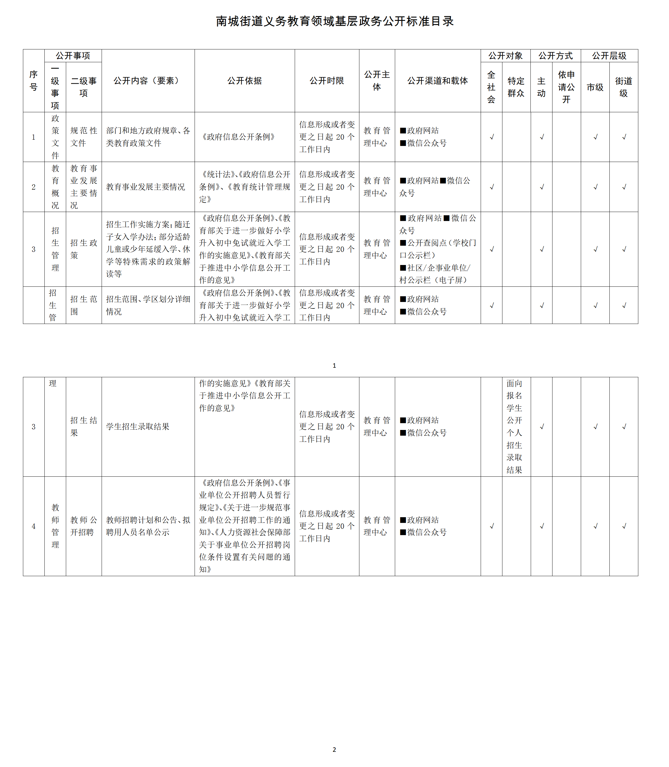 南城街道义务教育领域基层政务公开事项标准目录.png