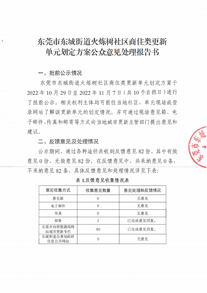 （以此为准盖章版）东莞市东城街道火炼树社区商住类更新单元划定方案公众意见处理报告书_00.png