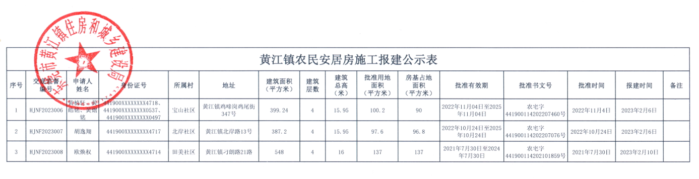 黄江镇农民安居房施工报建公示表.png
