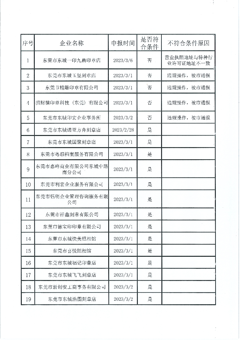 东莞市市场监督管理局东城分局关于委托印章刻制企业的名单公示_页面_2.png