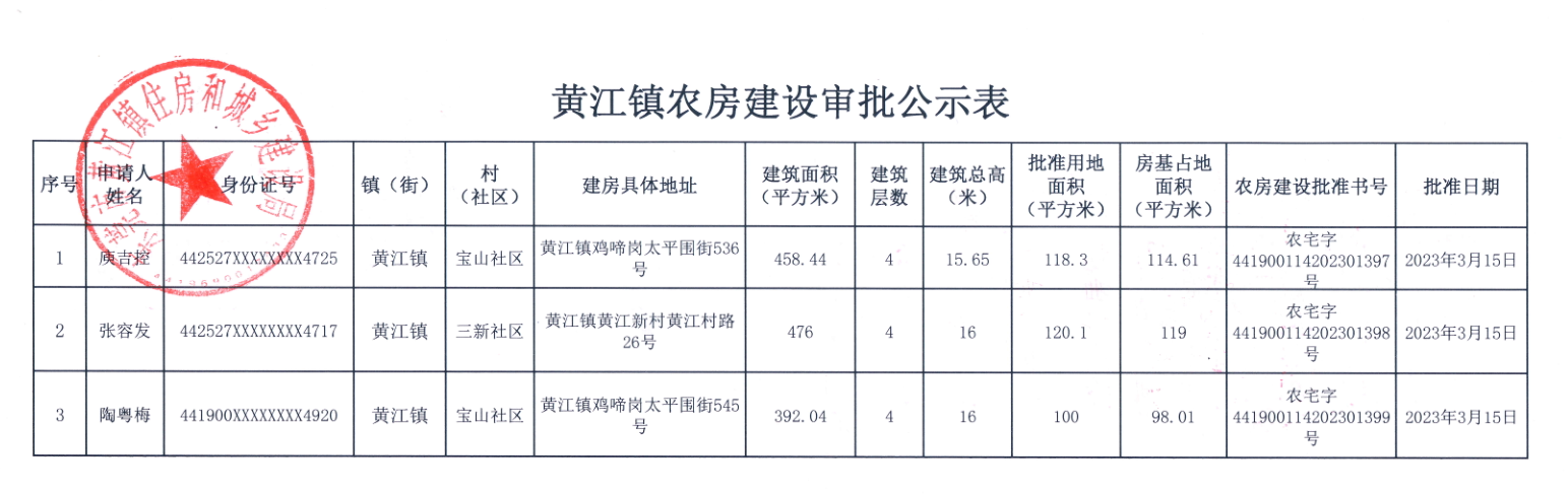 黄江镇农房建设审批公示表.png
