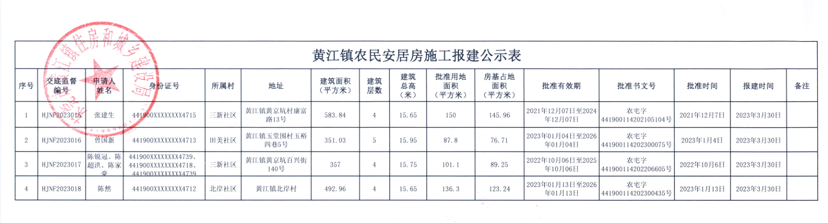 黄江镇农民安居房施工报建公示表.png