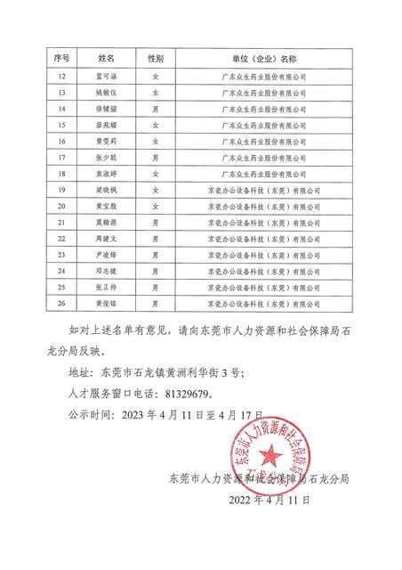 2022年度石龙镇新时代创新人才引进培养综合补贴名单公示_页面_2_proc.jpg