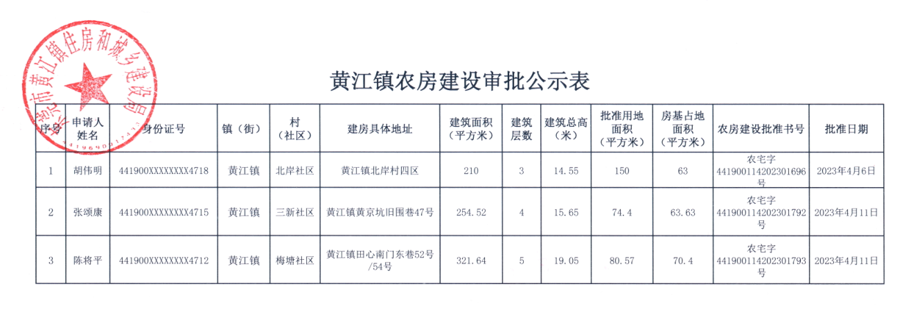 黄江镇农房建设审批公示表.png