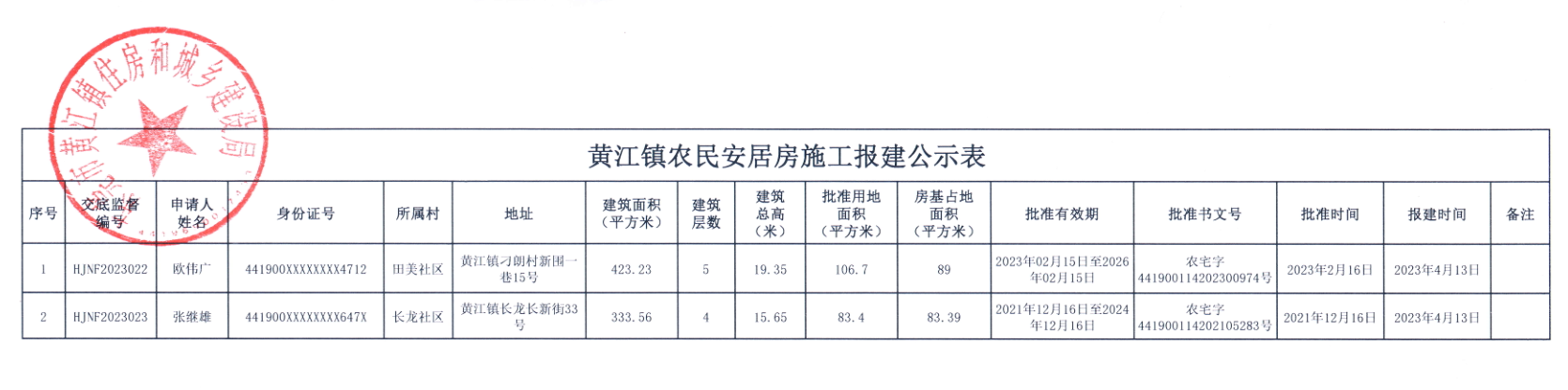 黄江镇农民安居房施工报建公示表.png
