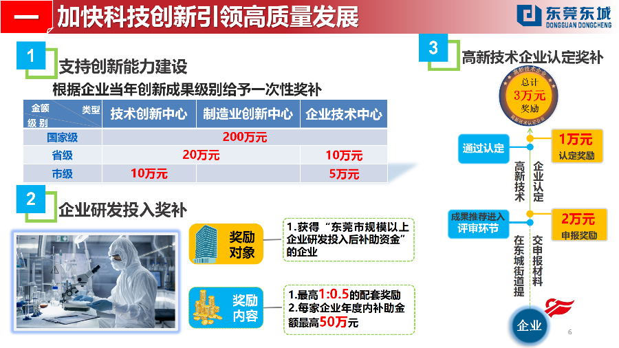 （定稿）20230203东城街道推动经济高质量发展若干政策解读_06.png