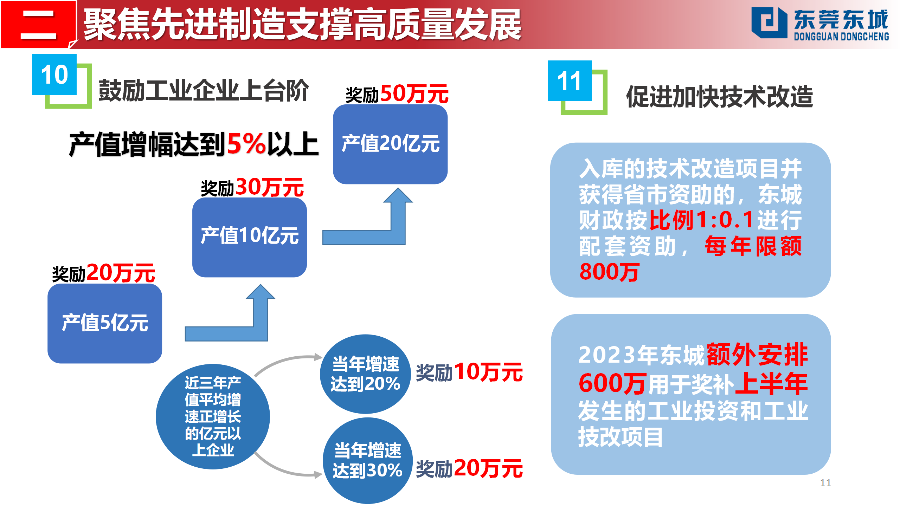 （定稿）20230203东城街道推动经济高质量发展若干政策解读_11.png