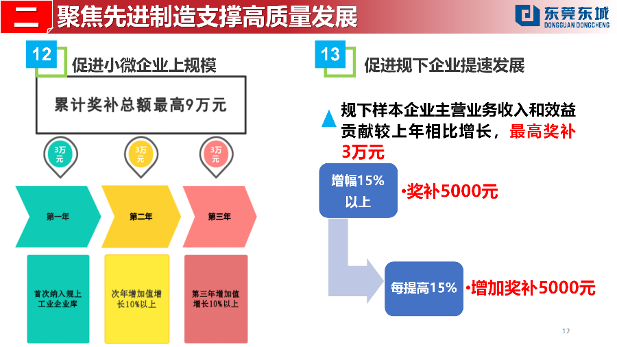 （定稿）20230203东城街道推动经济高质量发展若干政策解读_12.png